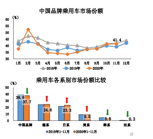 中國(guó)品牌份額.jpg