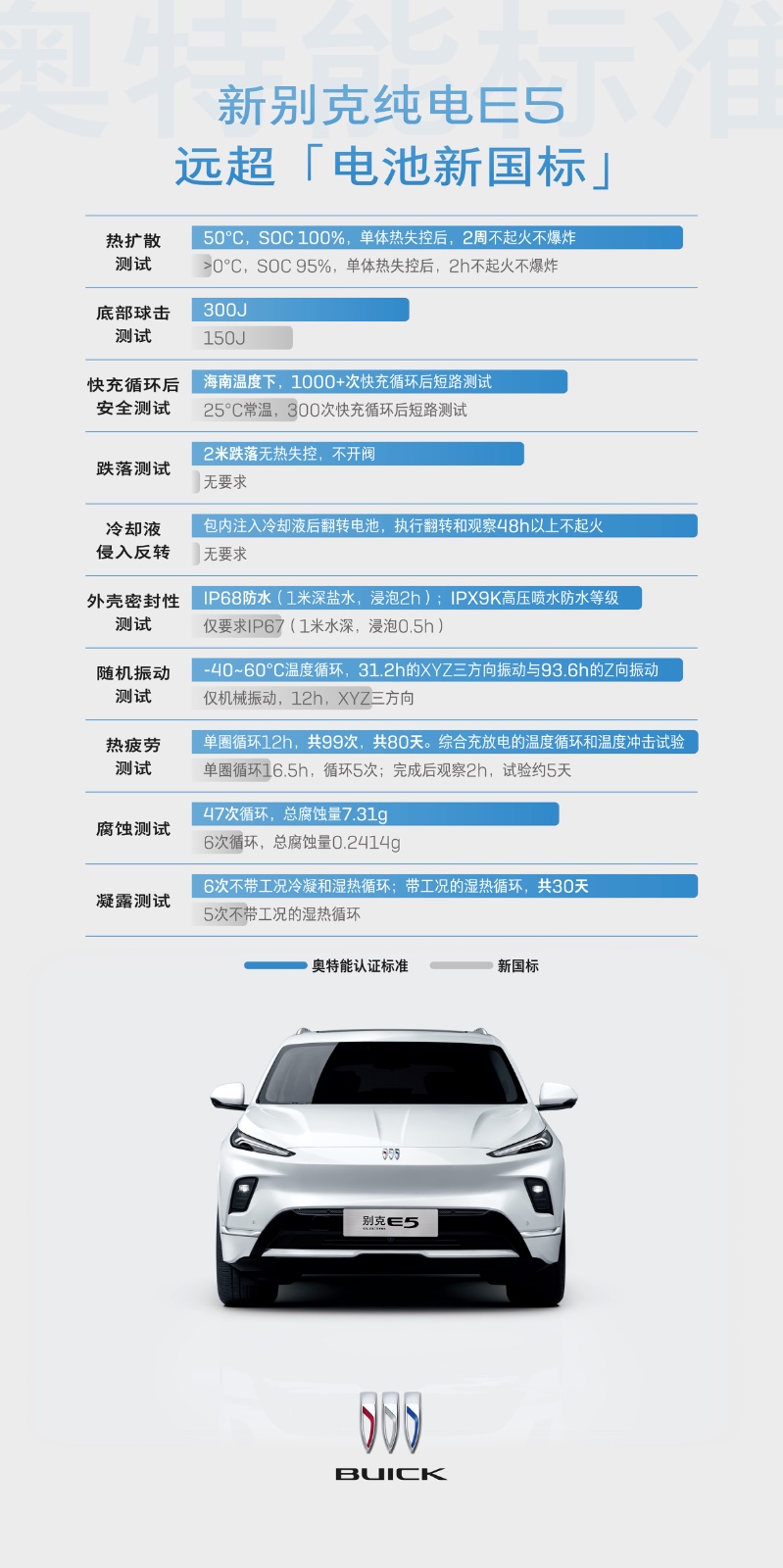 1. 新別克純電E5遠(yuǎn)超[電池新國標(biāo).jpg